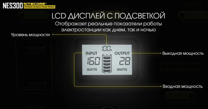 Зарядна станція Nitecore NES300 (86400mAh)