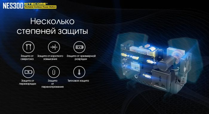 Зарядна станція Nitecore NES300 (86400mAh)