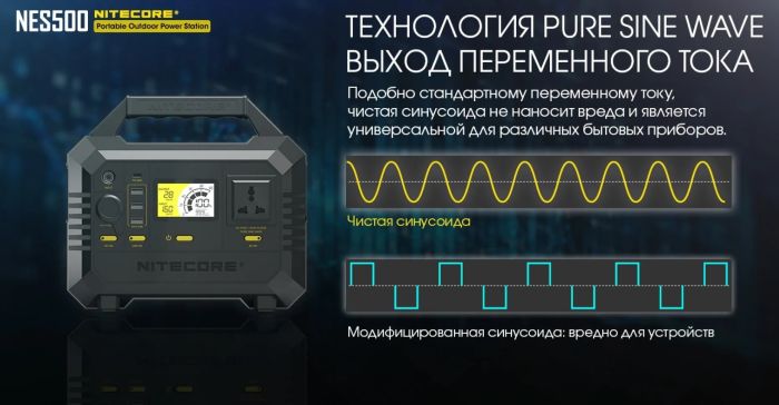 Портативна зарядна станція Nitecore NES500 (144000 mAh)