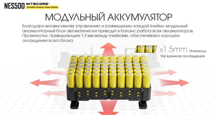 Портативна зарядна станція Nitecore NES500 (144000 mAh)