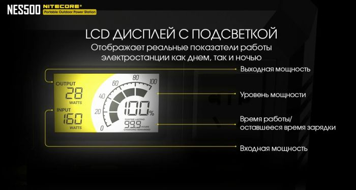 Портативна зарядна станція Nitecore NES500 (144000 mAh)
