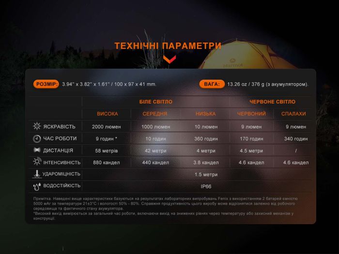 Ліхтар багатофункціональний Fenix CL28R з функцією Powerbank (10 000 mAh)