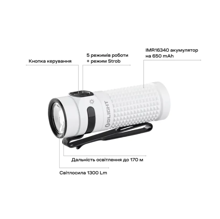 Ліхтар Olight Baton 4 Premium Edition 1300 Lm White