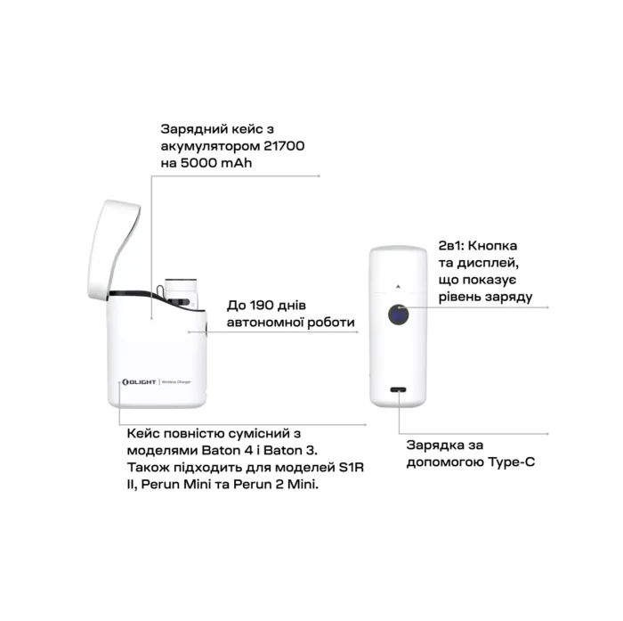 Ліхтар Olight Baton 4 Premium Edition 1300 Lm White