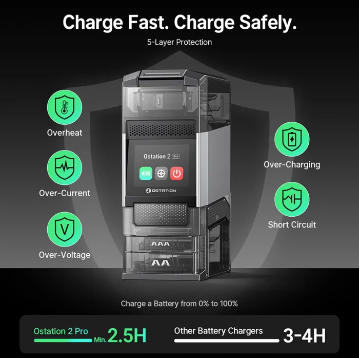 Автоматичний зарядний пристрій Olight Ostation 2 Pro Series 3 в 1 для акумуляторів Ni-MH / Li-ion типу ААА та АА