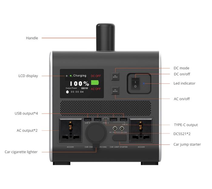 Портативна зарядна станція Houny HY-1000 1036.8 Вт·г (40.5Ah 25.6V)